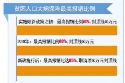山东取消居民个人账户后，感冒发烧也能报销了！