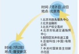 山东党政代表团赴京冀沪“取经”，五天跑了22站