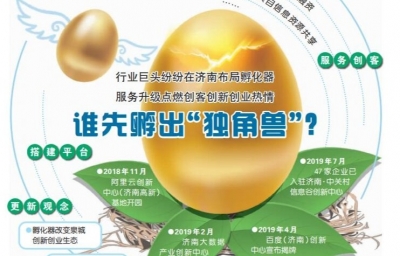 行业巨头纷纷在济南布局孵化器 服务升级点燃创新创业热情