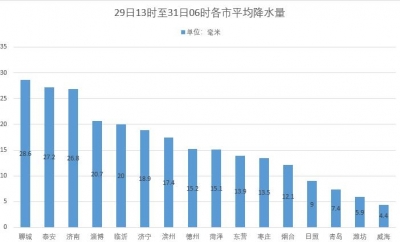 大雨送清凉！山东继续发布雷电预警 今起连续三天都有雨！