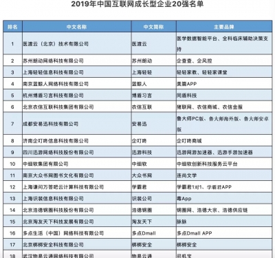 2019中国互联网百强企业名单出炉 浪潮、开创榜上有名