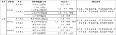 全国首批儿童血液病定点医院公布，济南这些医院在列
