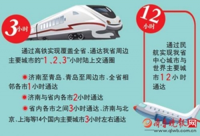 到2035年，山东将形成“1、2、3、12”综合交通圈