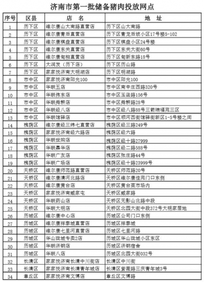 济南首批储备猪肉开售 一斤比冷鲜肉便宜七八块