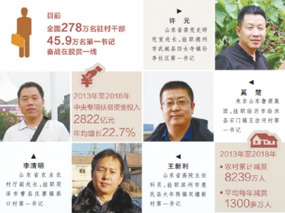 替群众纾忧解难！《人民日报》带你走近山东第一书记的故事