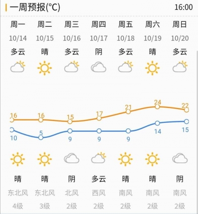 新一轮冷空气已到济南，冷风吹霜冻降15日最低温2℃ 