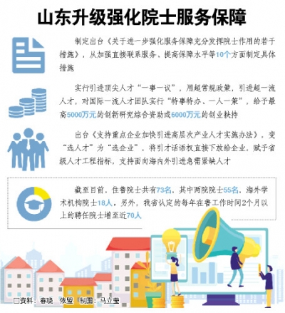山东让“第一资源”在最优环境中释放能量