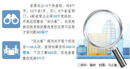 山东深入开展整改“回头看” 做实做优巡视“后半篇文章”