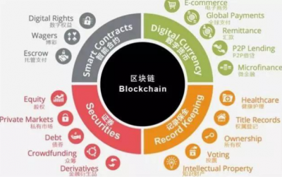 省内7家“备案”企业5家在济南！济南区块链产业技术力量雄厚