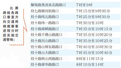济南交警发布马拉松赛事期间出行攻略 比赛路段全封闭 绕行路线看这里