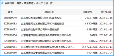 攻主业！山东多家省属企业变卖房地产业务