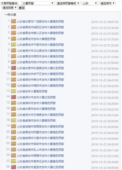 山东继续发大雾黄色预警，个别地区能见度不足50米