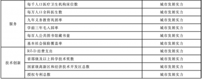 中国百强品牌城市榜单公示，山东8个地级市上榜！