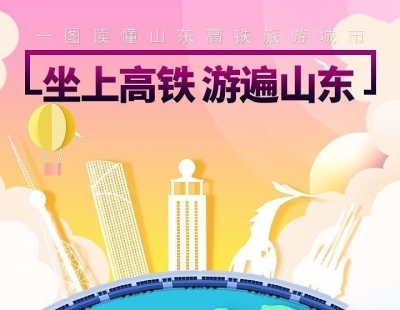 这就是山东丨坐上高铁环游山东！一路“打卡”这些景点