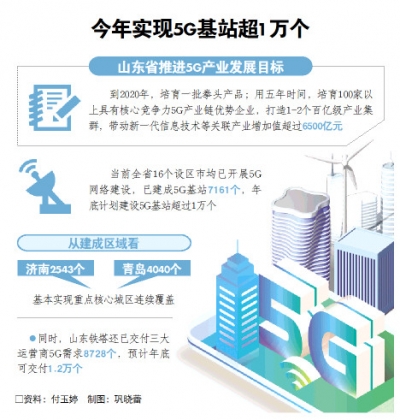 5G产业咋发展？山东绘就路线图