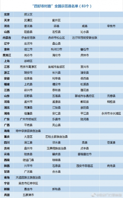 恭喜！山东又有4县成为全国“四好农村路”示范县