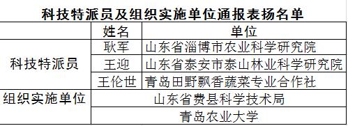 山东3名科技特派员和2个单位受到科技部通报表扬