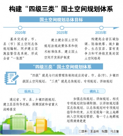国土空间规划山东全省一张蓝图 实行领导决策终身问责
