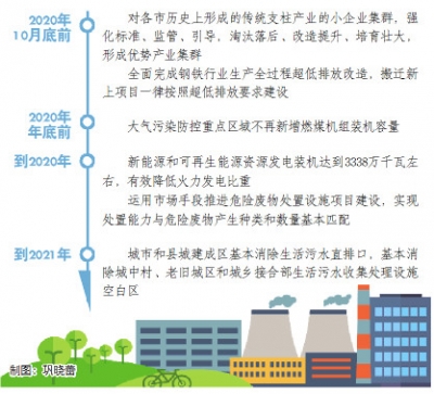山东对现有工业企业开展“亩产效益”评价，明年全省推开