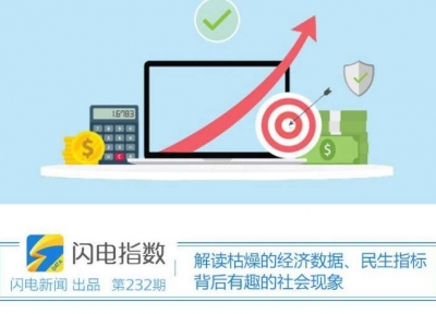 数读山东丨10个数字，快速扫描山东经济“新增长”新在哪？