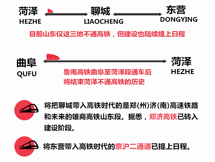 “山东优势”图解策划1：山东13市已通高铁 今年将迎3座千万级机场