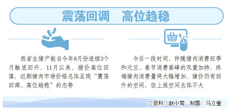 山东进一步加快恢复生猪生产，做好猪肉收储投放，保障供应和价格基本稳定 