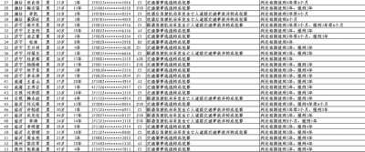 第11批！山东省662人终生禁驾，老司机也逃不过！