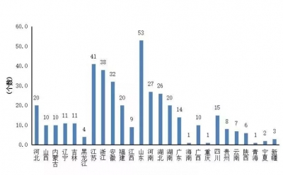 2019年全国县域竞争力百强县名单出炉！山东上榜18个