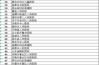 山东省卫健委公布开通线上发热门诊的医疗机构名单 提倡群众线上问诊