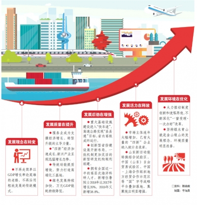 趋势性关键性变化展现山东发展新气象