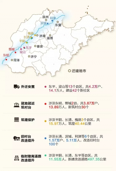 行走黄河滩：我的迁建故事