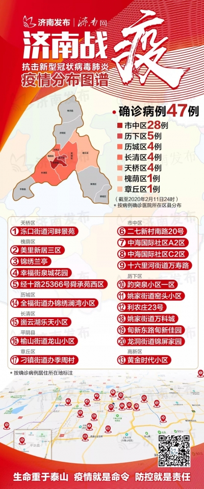 济南新增1例确诊病例，14岁女孩住历下区！