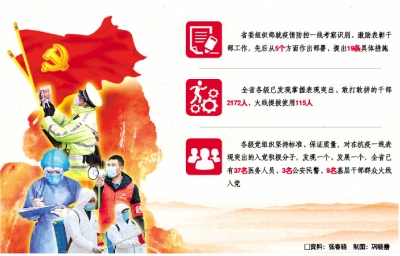 疾风知劲草烈火见真金 全省各级在疫情防控一线提拔使用干部115人