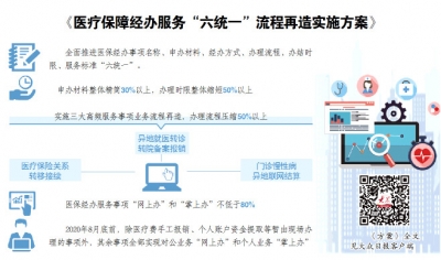 山东34项医保服务“六统一” 办理时限缩短50%以上