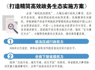 山东：市级层面设定的行政许可年底前争取全面取消