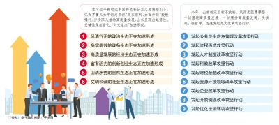 改革攻坚，怎么改？如何攻？——有关部门负责人和专家学者解读九大改革攻坚行动