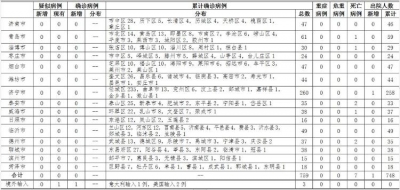 19日12-24时山东新增美国输入确诊病例1例