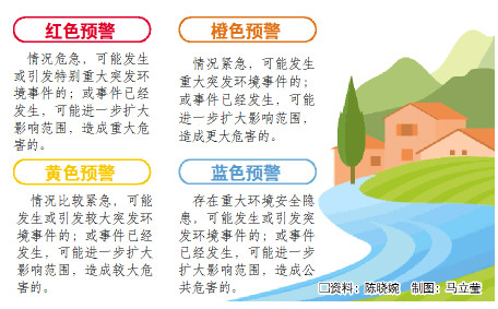 山东出台突发环境事件应急预案 特别重大或重大突发环境事件2小时内报告