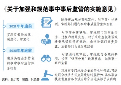 山东将建轻微违法行为免罚清单 加强和规范事中事后监管，对初次轻微违法市场主体免于行政处罚