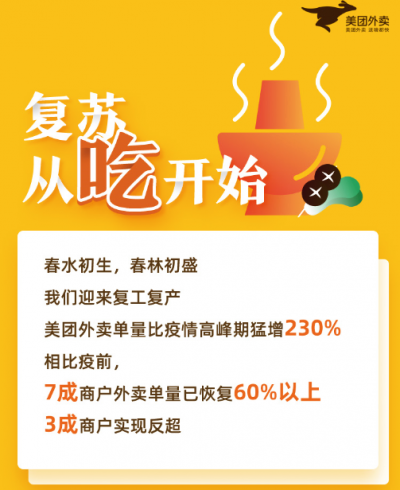 济南餐饮外卖单量已恢复至疫情前的7成