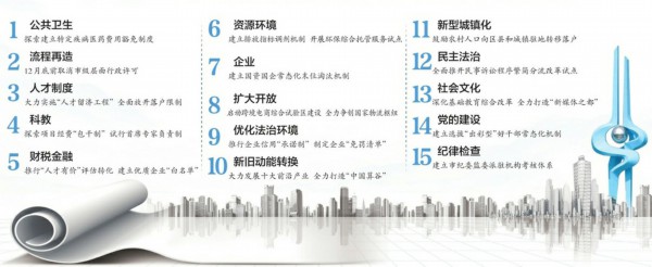 今年济南全面深化改革怎么干？ 125项重点改革任务“施工图”权威发布