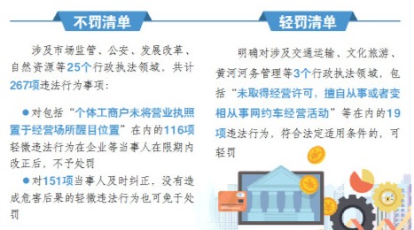 山东省开列不予处罚和减轻处罚事项清单
