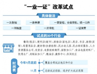 山东20个行业试点“一业一证” 只进一个门办完所有事