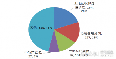 山东首次发布行政检察监督白皮书，两年受案3355件