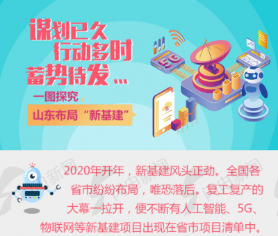 新基建是个啥？和我有关系吗？山东怎么干？一图探究山东布局新基建全过程