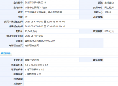 济南文博片区底价成交3宗住宅用地 为去年流拍地块
