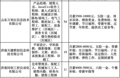 月薪最高3万！6月11日，济南人才市场举办高校毕业生招聘会