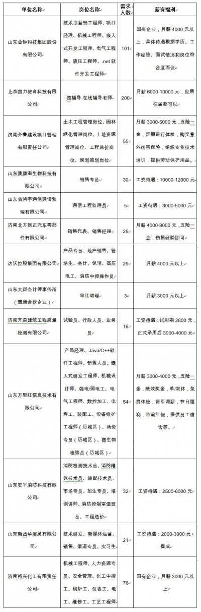 找工作看过来！6月4日济南人才市场举办高校毕业生现场招聘会