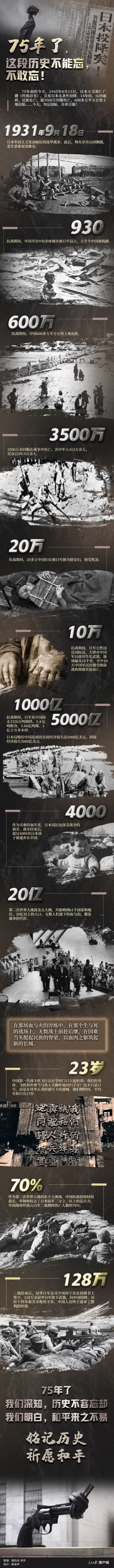 75年了，这段历史不能忘，不敢忘！  
