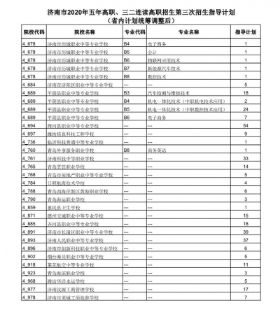 济南市2020年五年高职、三二连读高职招生第三次招生指导计划发布